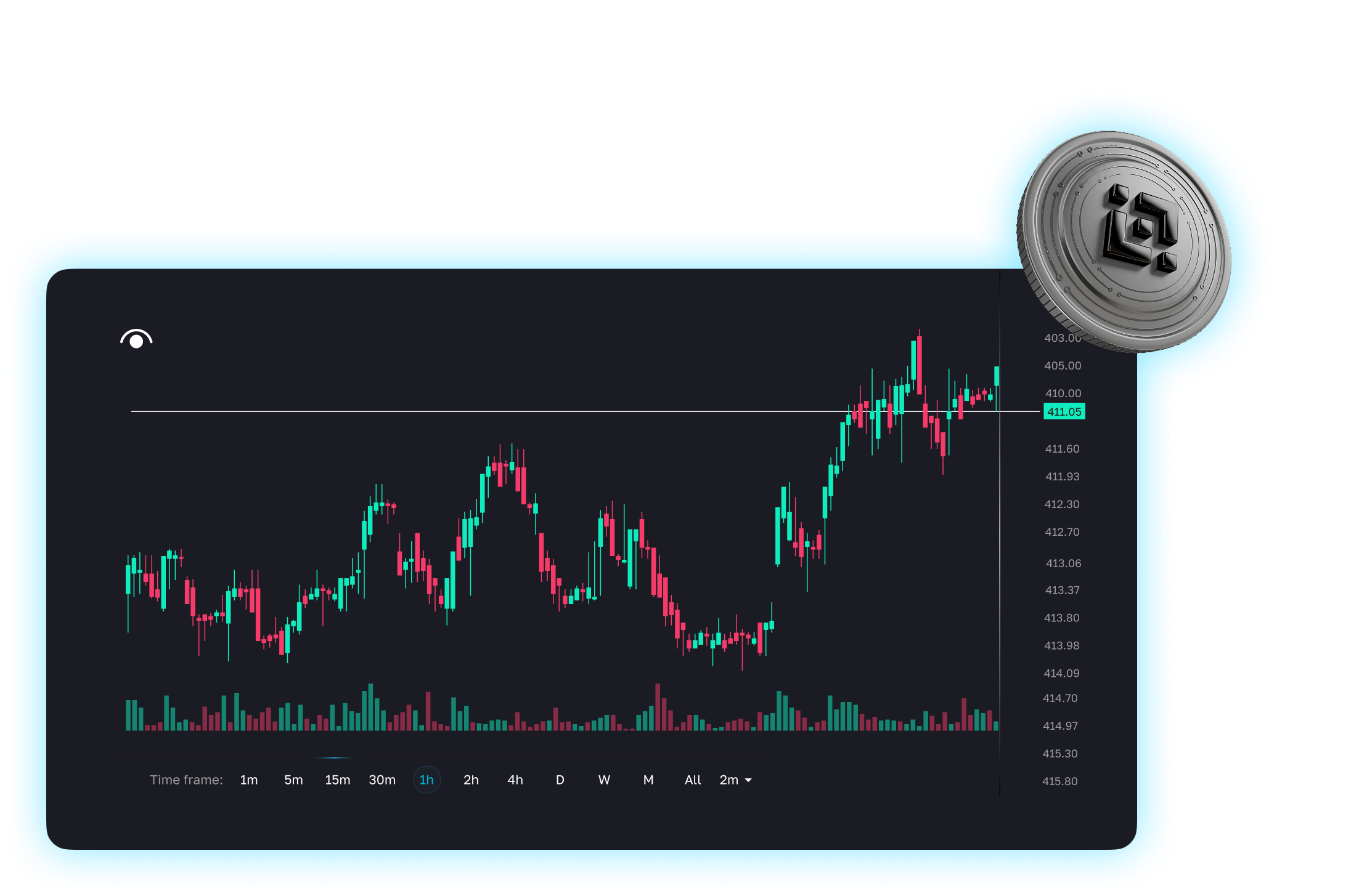 Trading Dashboard